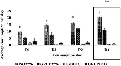 Anhedonic Type Behavior and Anxiety Profile of Wistar-UIS Rats Subjected to Chronic Social Isolation